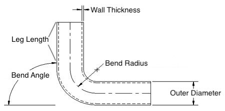 Tubing bend measurement guide